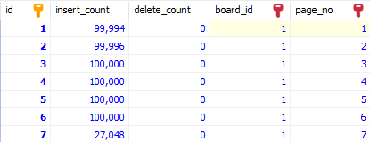 게시판 페이지네이션 성능 최적화 하기